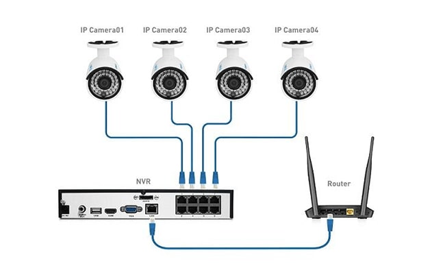 تنظیم آدرس IP دوربین مداربسته از طریق NVR